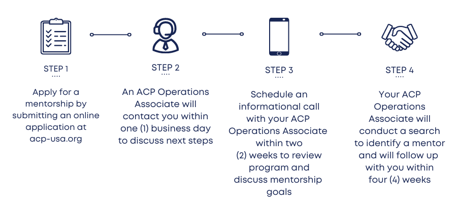 Mentorship Timeline